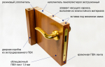 Межкомнатные двери ПВХ