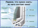 Окна REHAU, FORTE,IVAPER